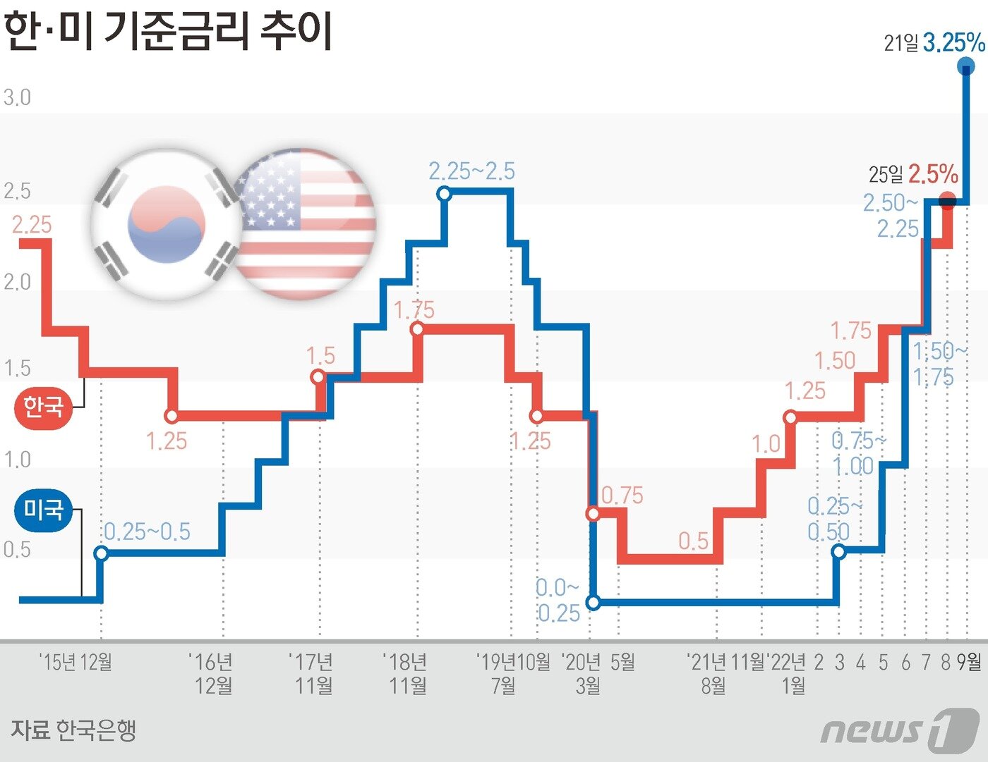 본문 이미지 - ⓒ News1 김초희 디자이너