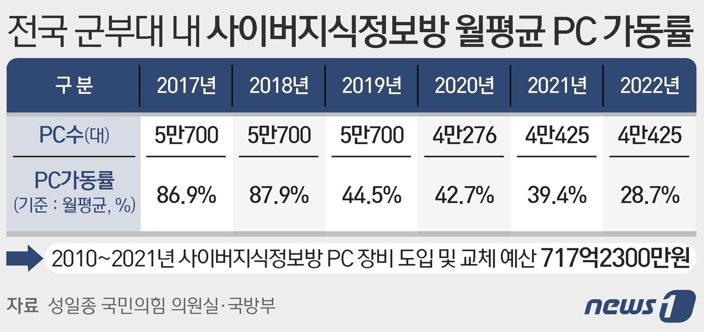 본문 이미지 - ⓒ News1 이지원 디자이너