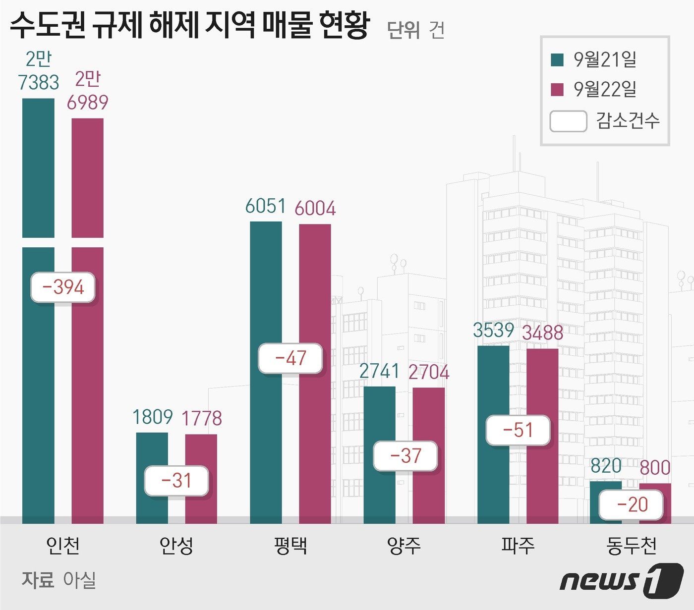 본문 이미지 - ⓒ News1 최수아 디자이너