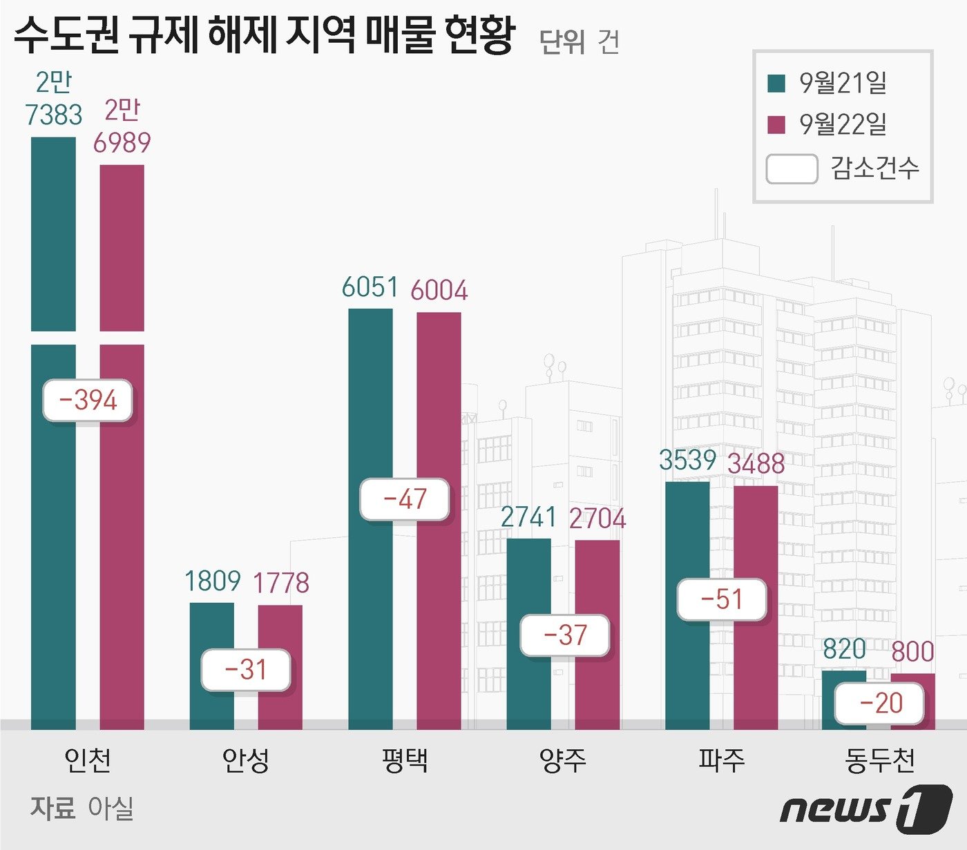 ⓒ News1 최수아 디자이너