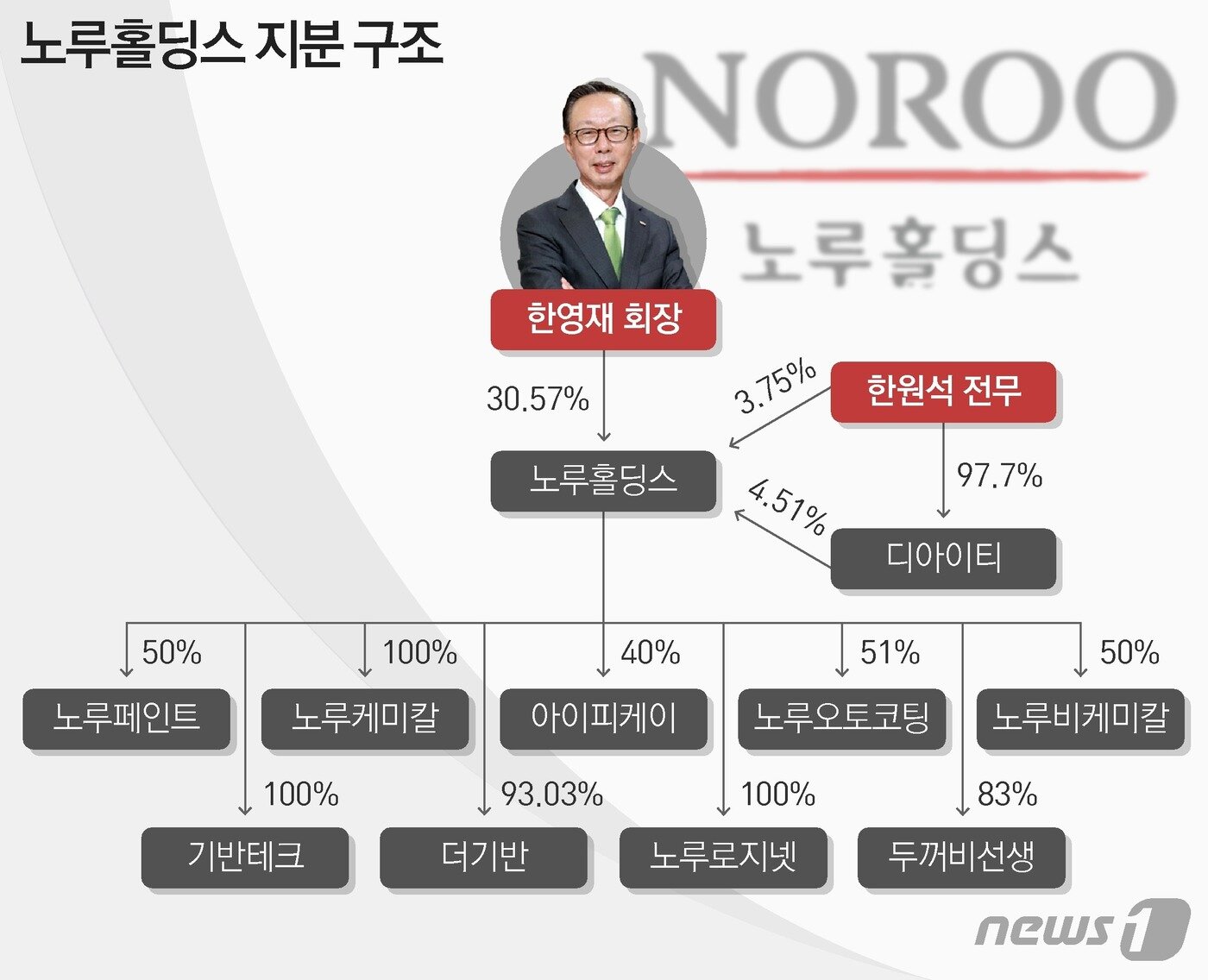 본문 이미지 - ⓒ News1 최수아 디자이너