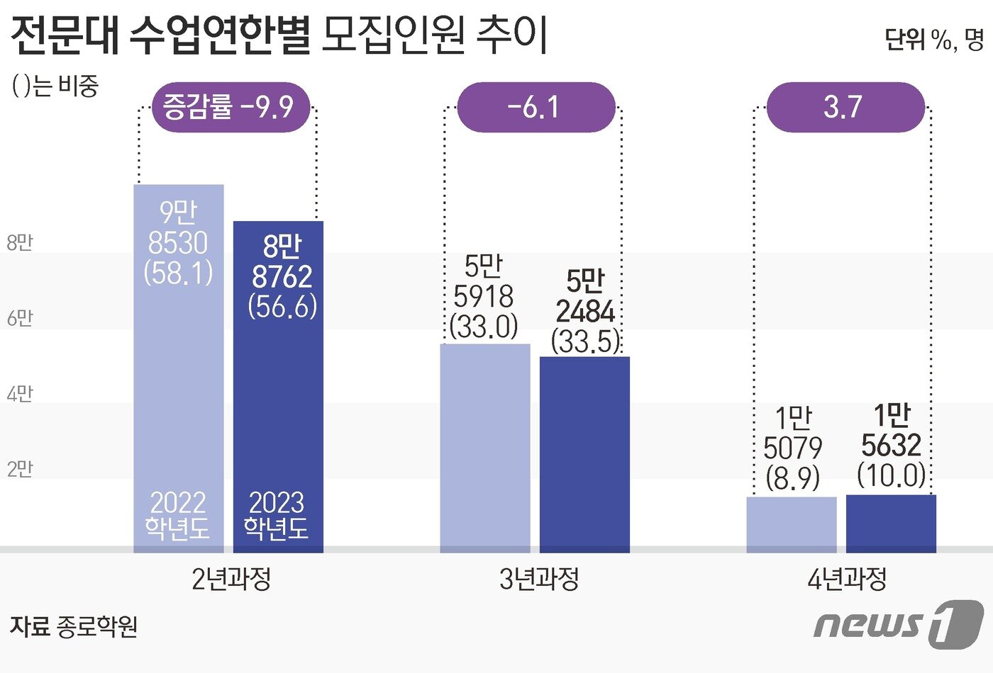 본문 이미지 - ⓒ News1 김초희 디자이너