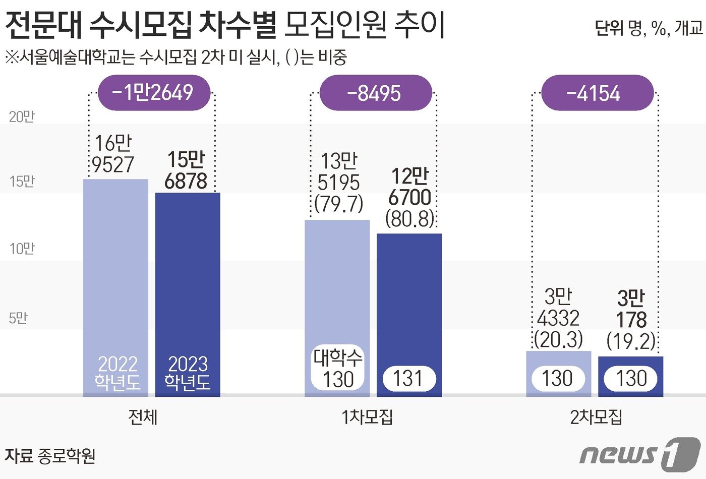 본문 이미지 - ⓒ News1 김초희 디자이너