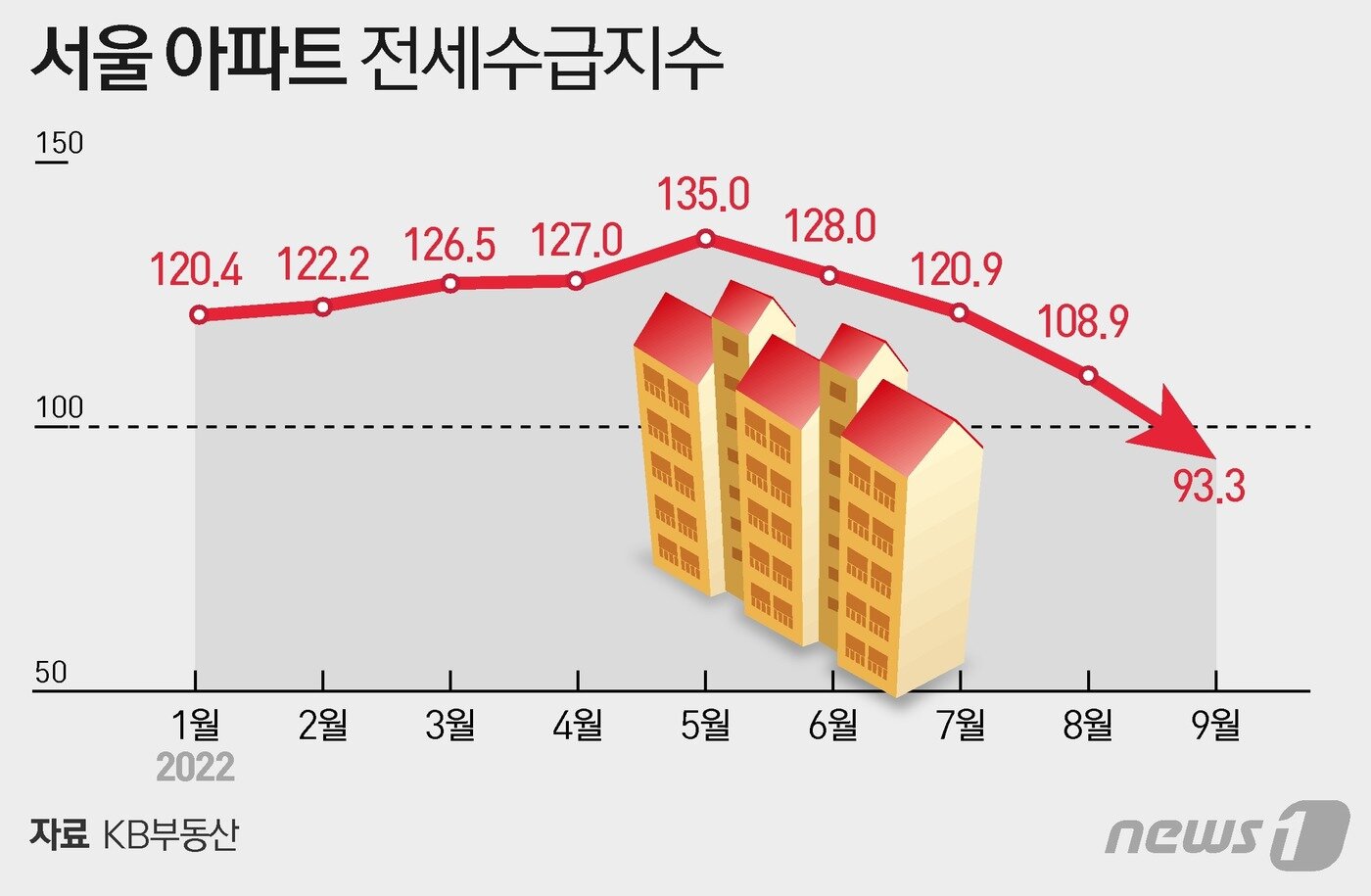 본문 이미지 - ⓒ News1 이지원 디자이너