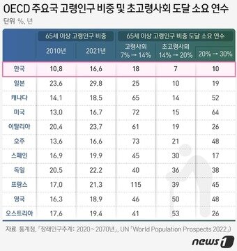 본문 이미지 - ⓒ News1 DB