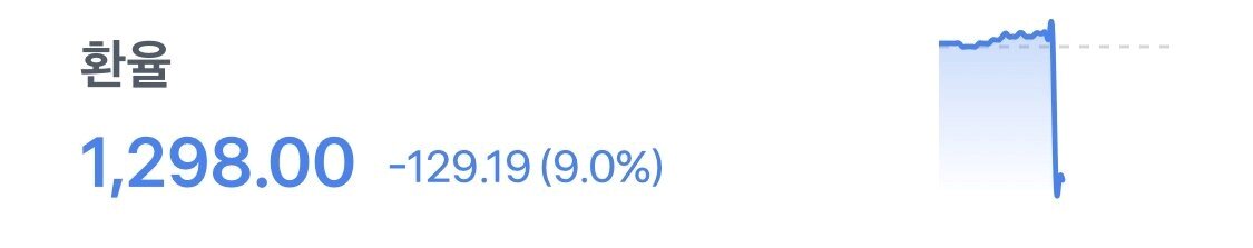 본문 이미지 - 시스템 오류로 순식간에 1290원대로 떨어진 원·달러 환율.