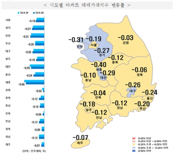 시도별 아파트 매매가격지수 변동률 &#40;한국부동산원 제공&#41;