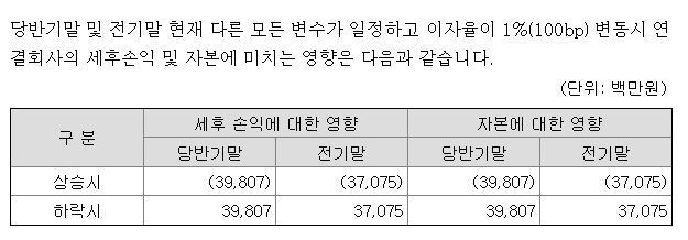본문 이미지 - LG에너지솔루션 반기보고서 갈무리