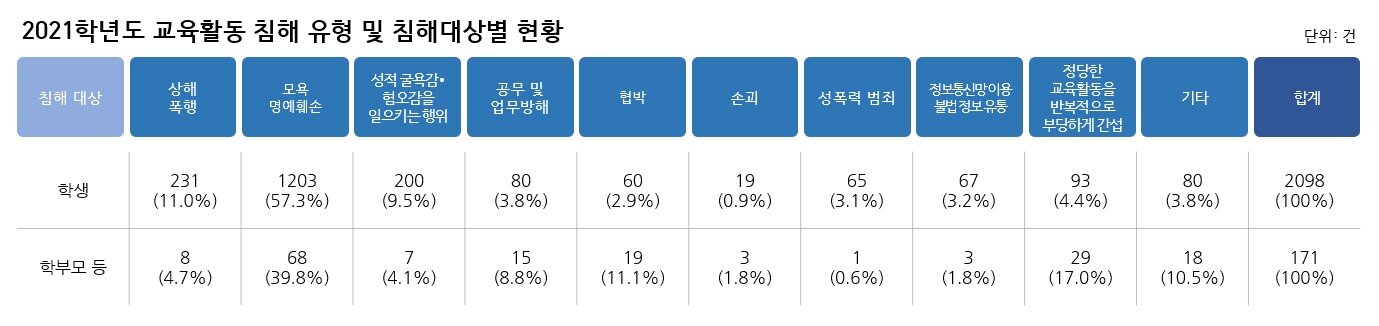 본문 이미지 - (자료: 교육부)