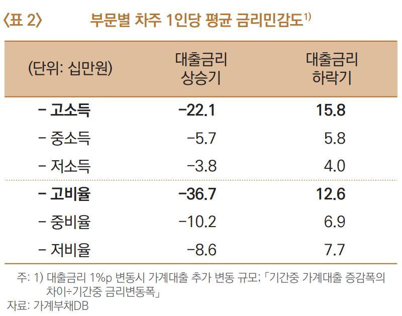 본문 이미지 - 자료=한은.