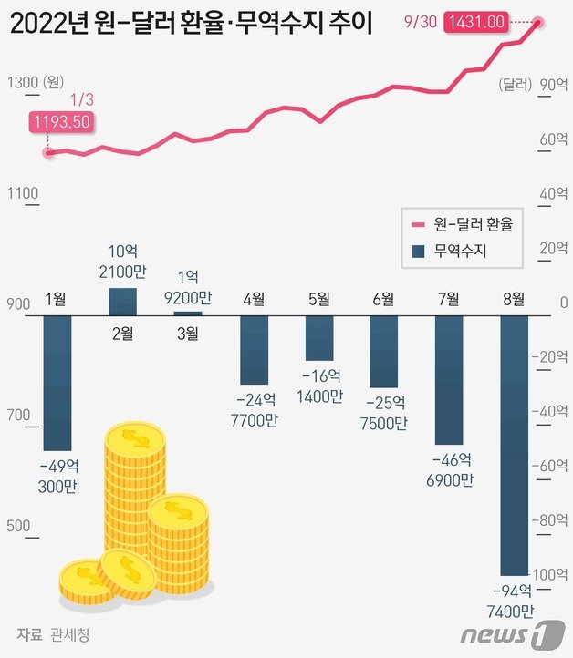 ⓒ News1 최수아 디자이너