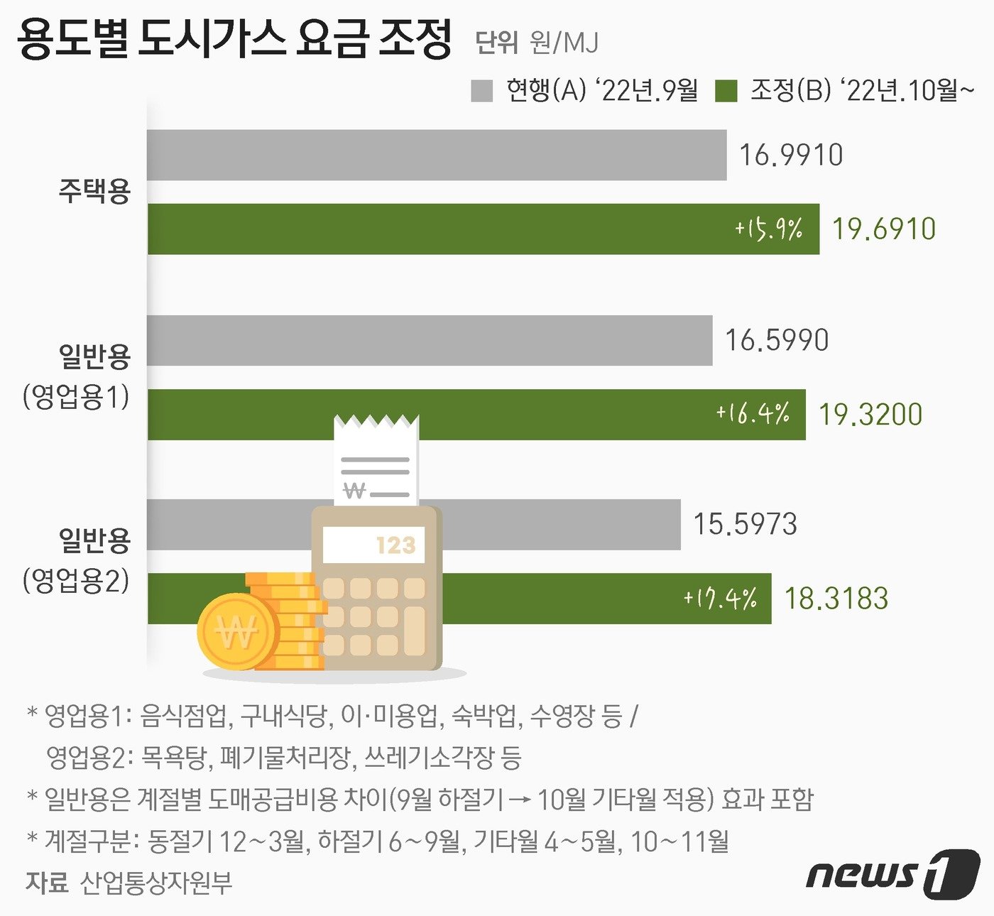 ⓒ News1 최수아 디자이너