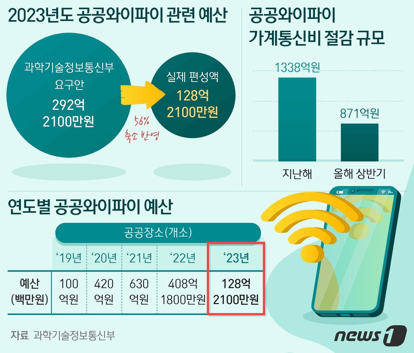 ⓒ News1 최수아 디자이너