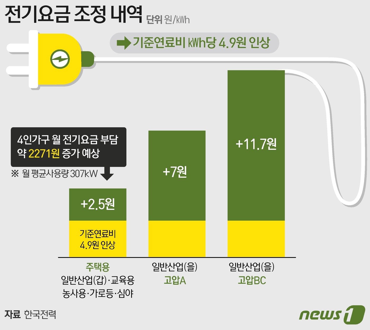 ⓒ News1 이지원 디자이너