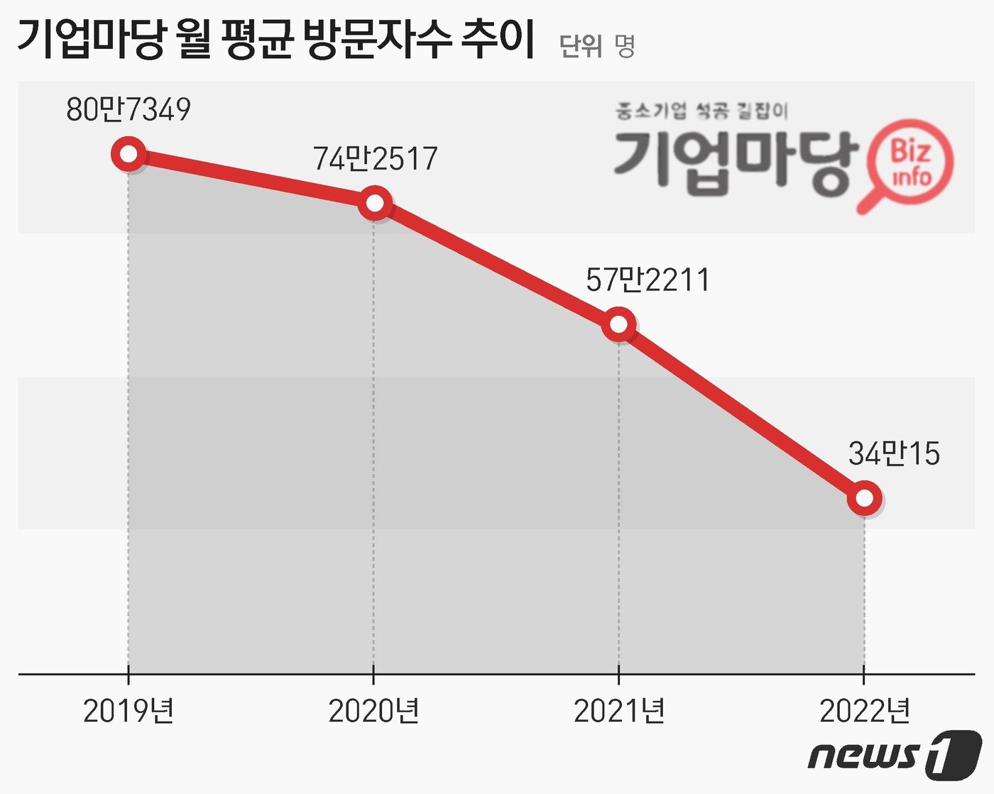 본문 이미지 - ⓒ News1 최수아 디자이너