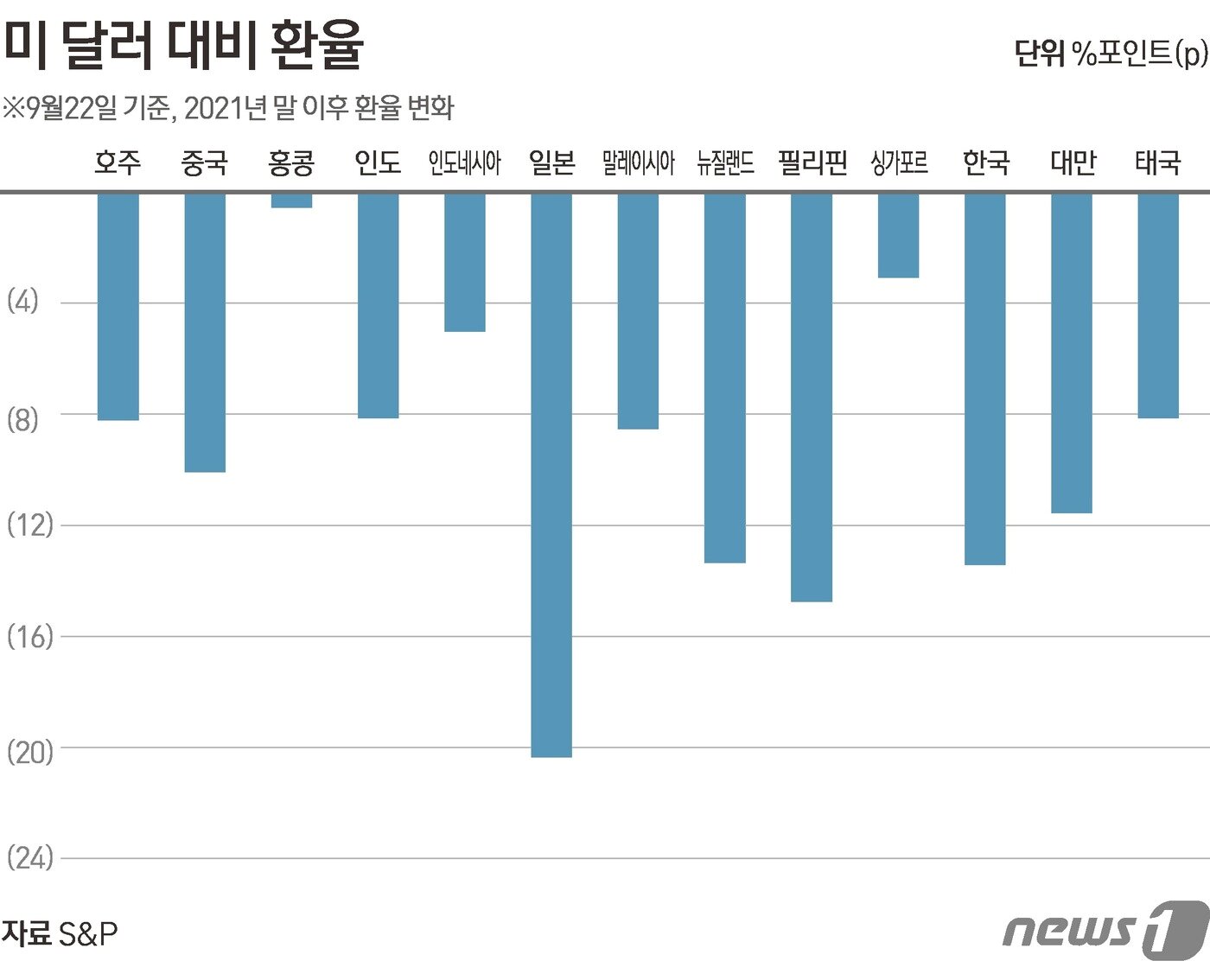 본문 이미지 - ⓒ News1 김초희 디자이너