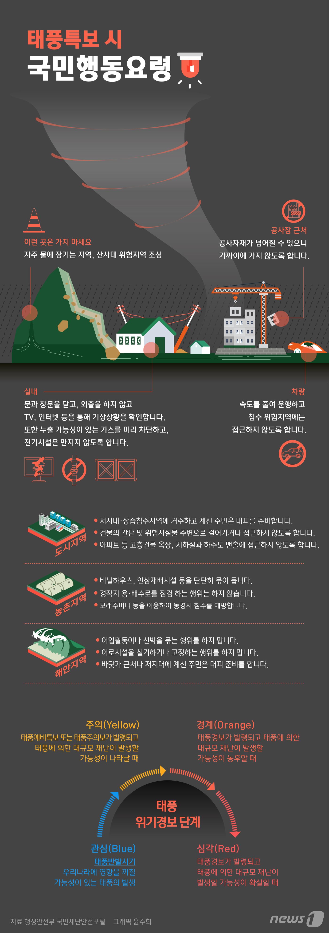 본문 이미지 - ⓒ News1 윤주희 디자이너