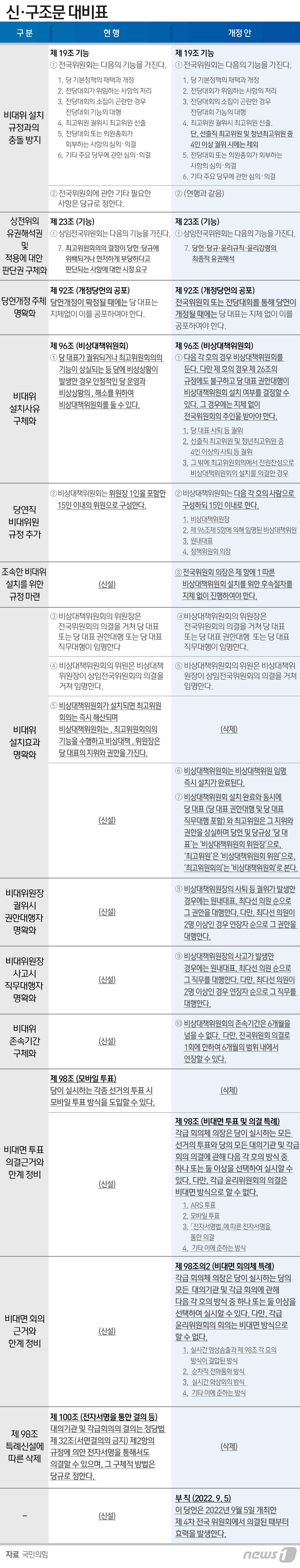 본문 이미지 - ⓒ News1 이지원 디자이너