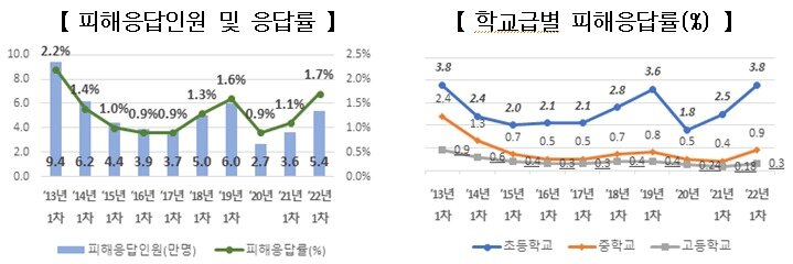 본문 이미지 - (교육부 제공)