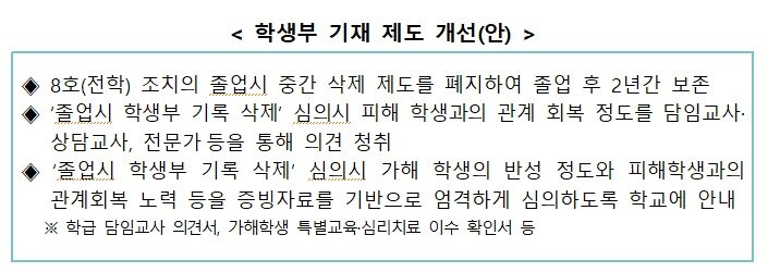 본문 이미지 - (교육부 제공)
