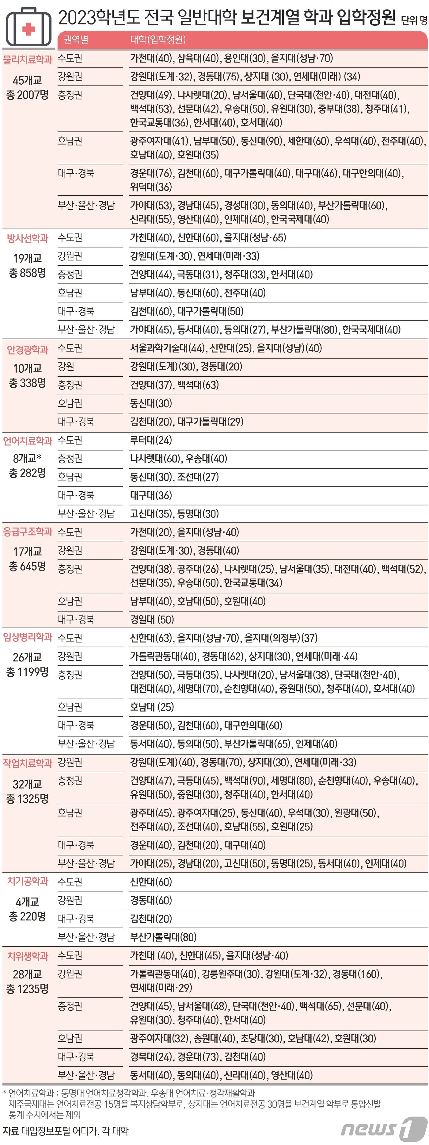 본문 이미지 - ⓒ News1 김초희 디자이너