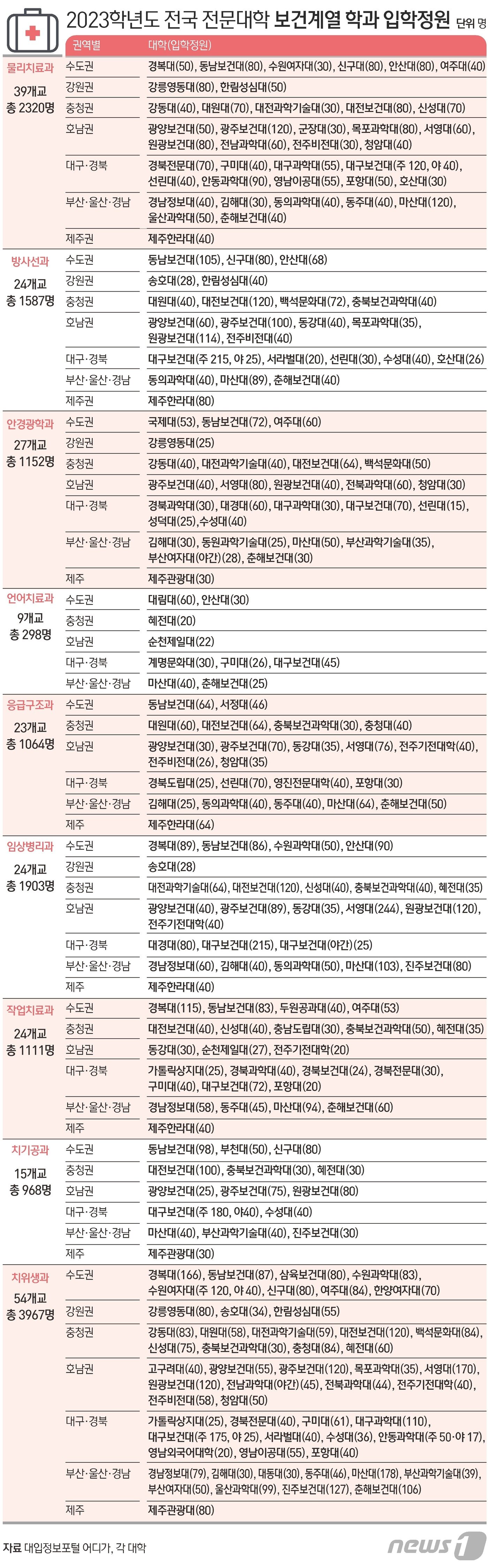 본문 이미지 - ⓒ News1 김초희 디자이너