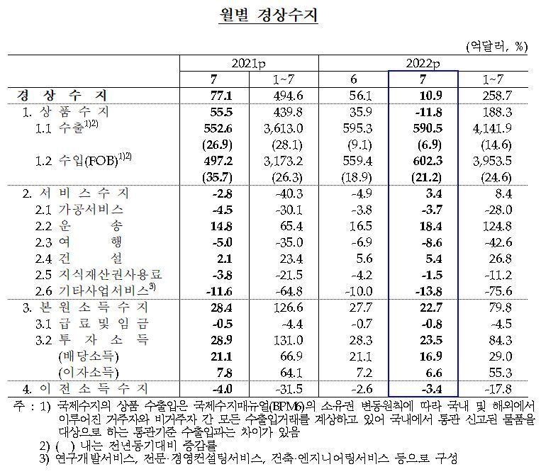 본문 이미지 -  자료=한은. 