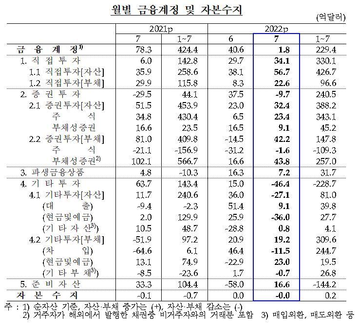 본문 이미지 - 자료=한은. 