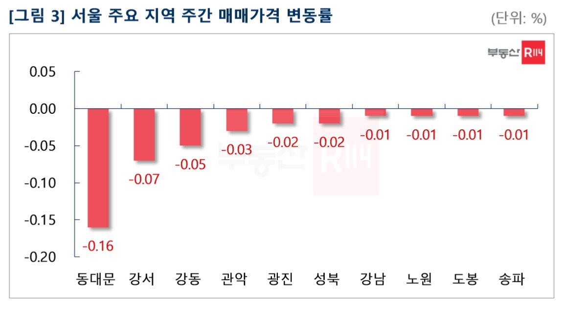 본문 이미지 - 부동산R114 제공