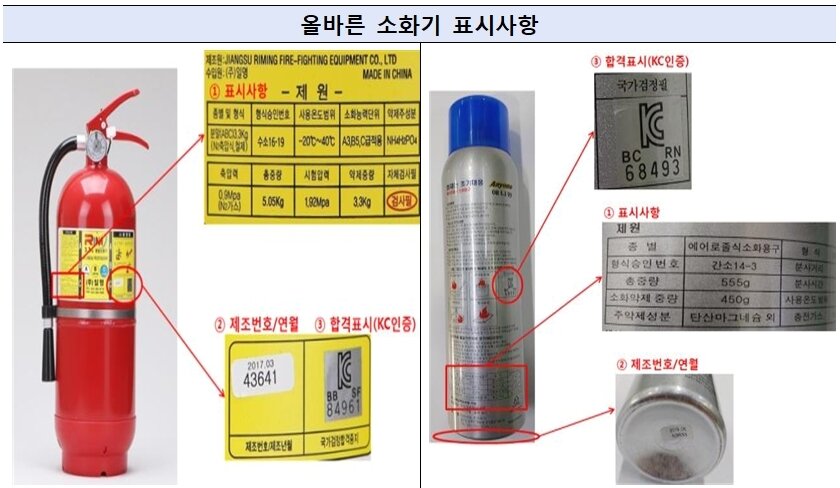 본문 이미지 - 올바른 소화기 표시사항(한국소비자원 제공) 