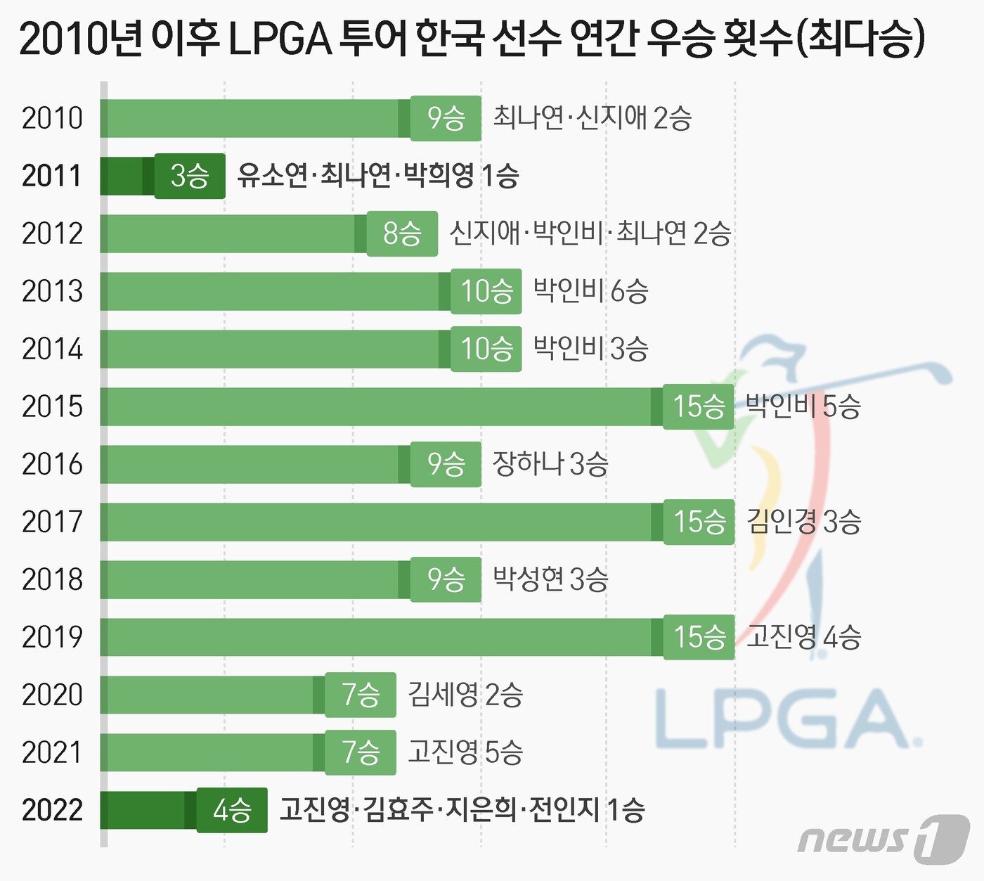 본문 이미지 - ⓒ News1 최수아 디자이너