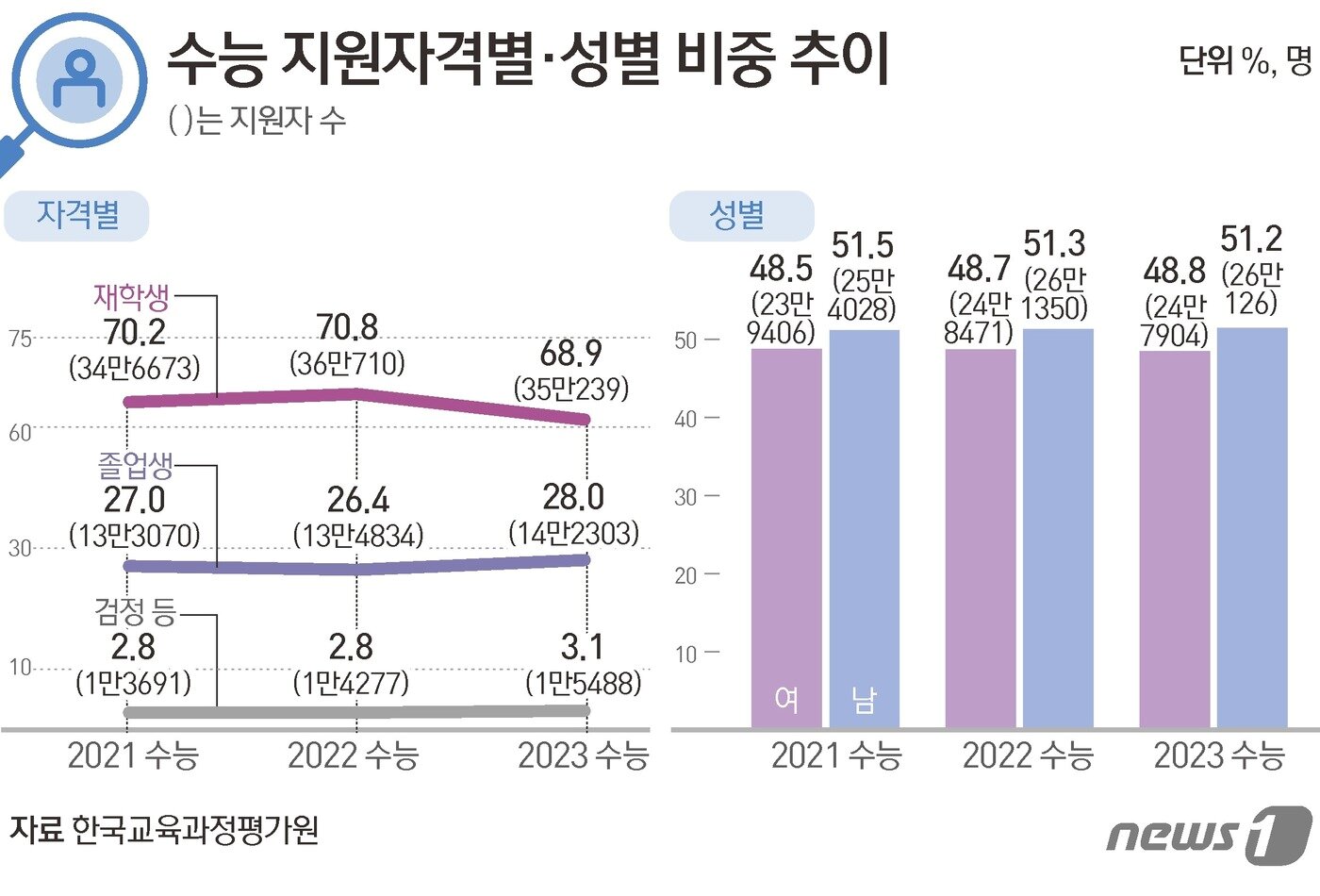 본문 이미지 - ⓒ News1 김초희 디자이너