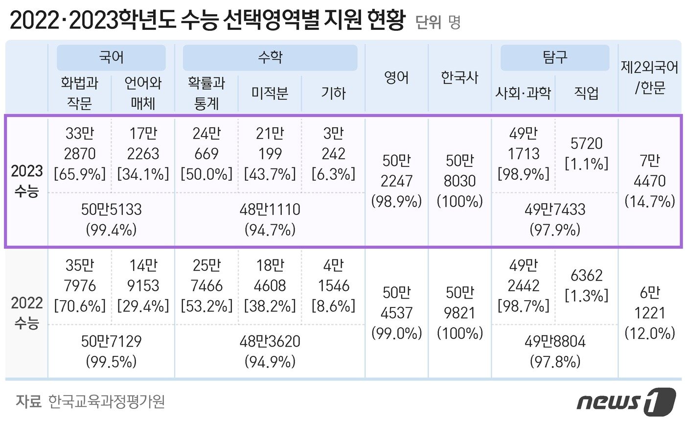 본문 이미지 - ⓒ News1 최수아 디자이너