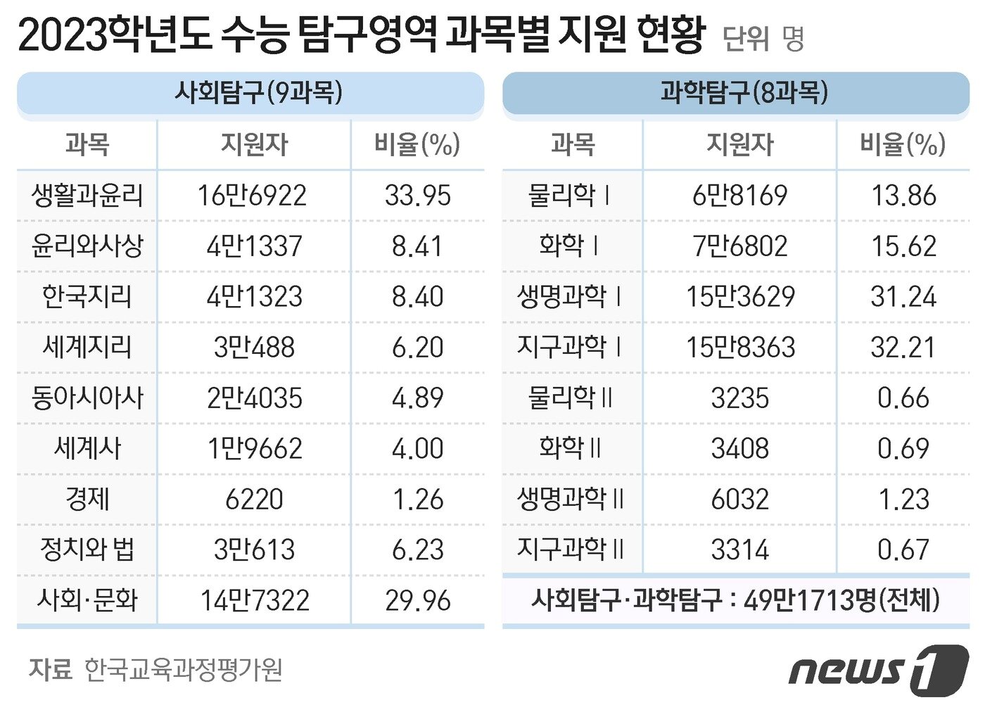 본문 이미지 - ⓒ News1 최수아 디자이너