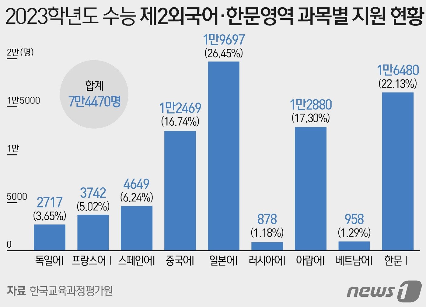 본문 이미지 - ⓒ News1 이지원 디자이너