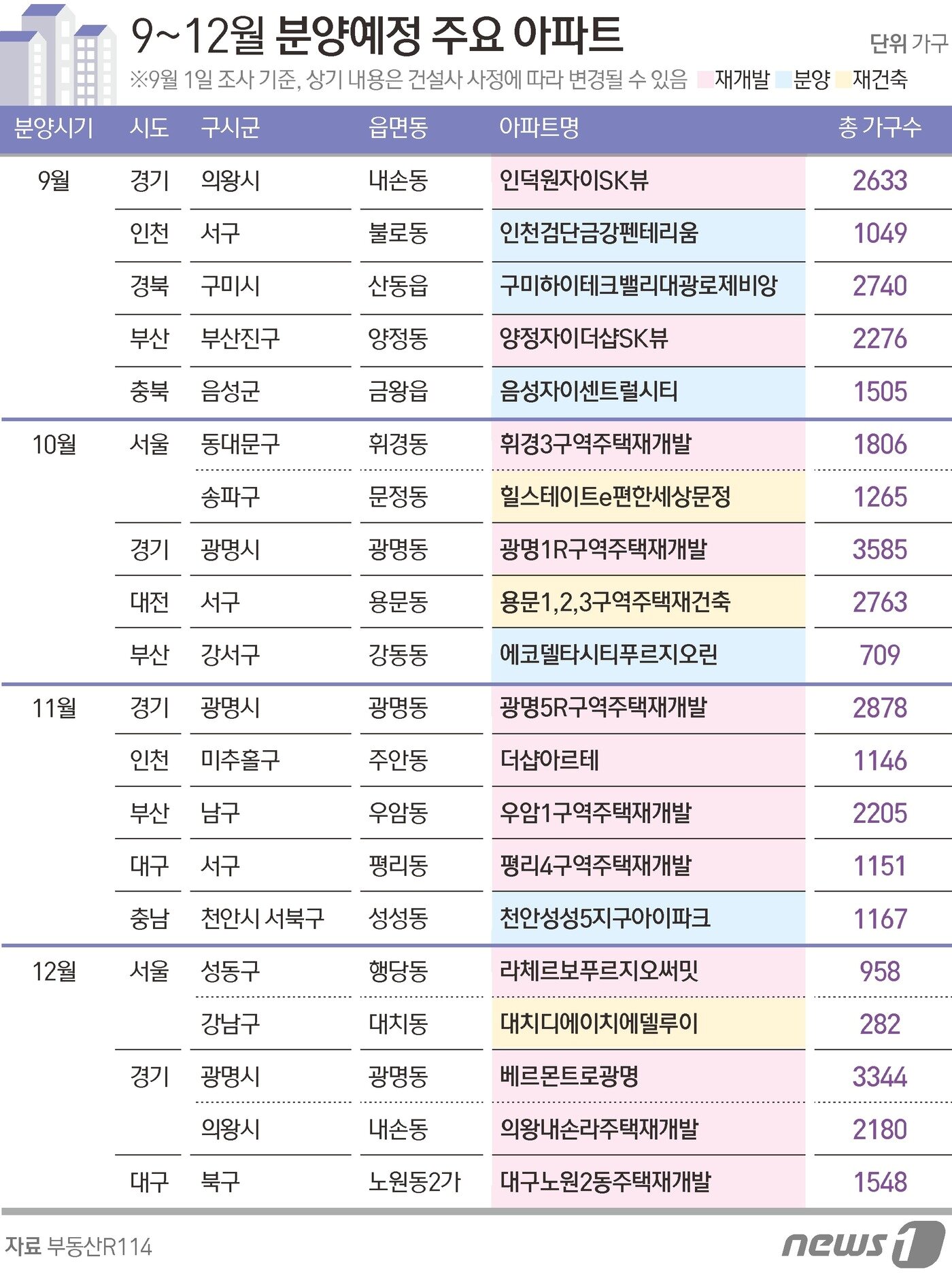 본문 이미지 - ⓒ News1 김초희 디자이너