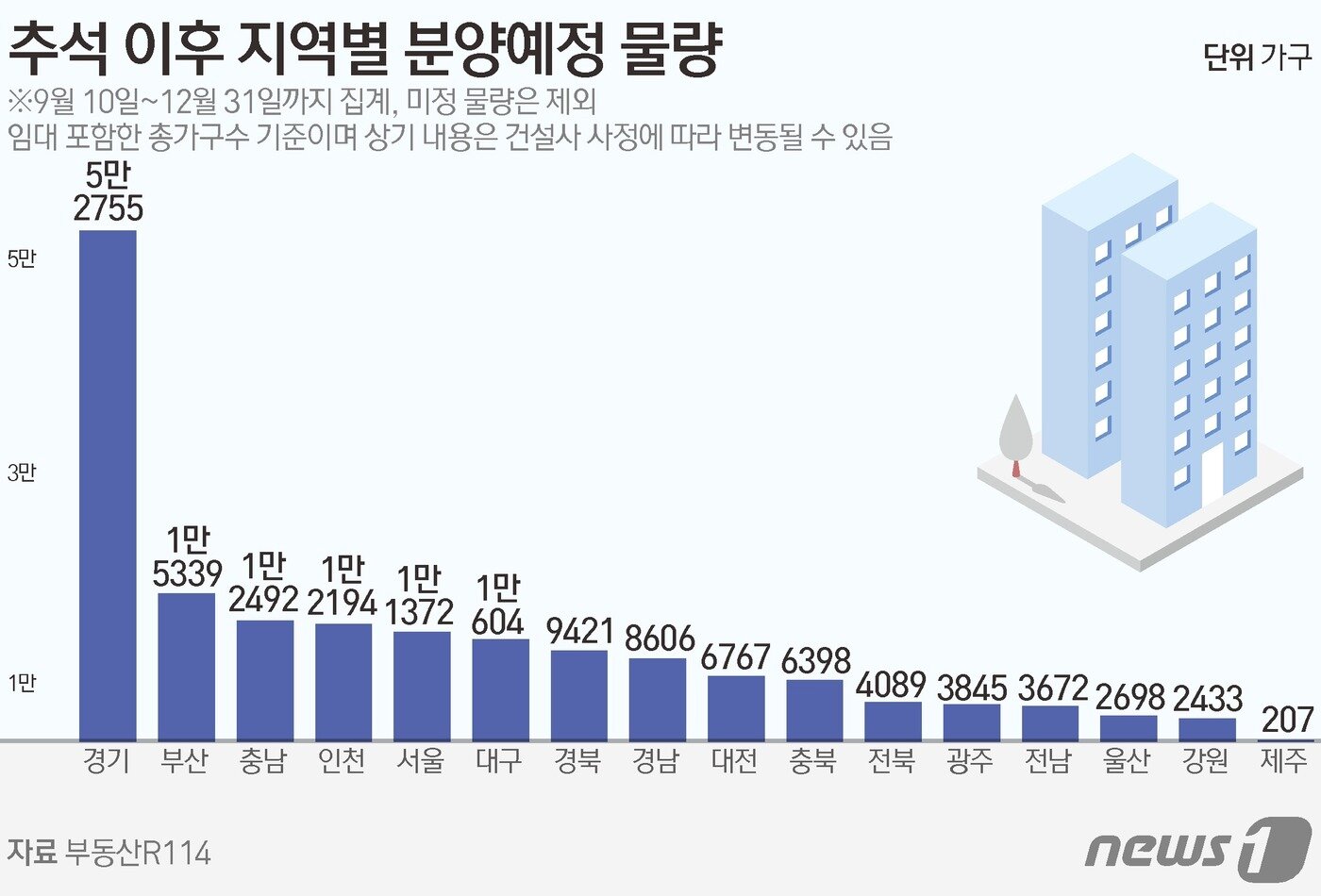 본문 이미지 - ⓒ News1 김초희 디자이너