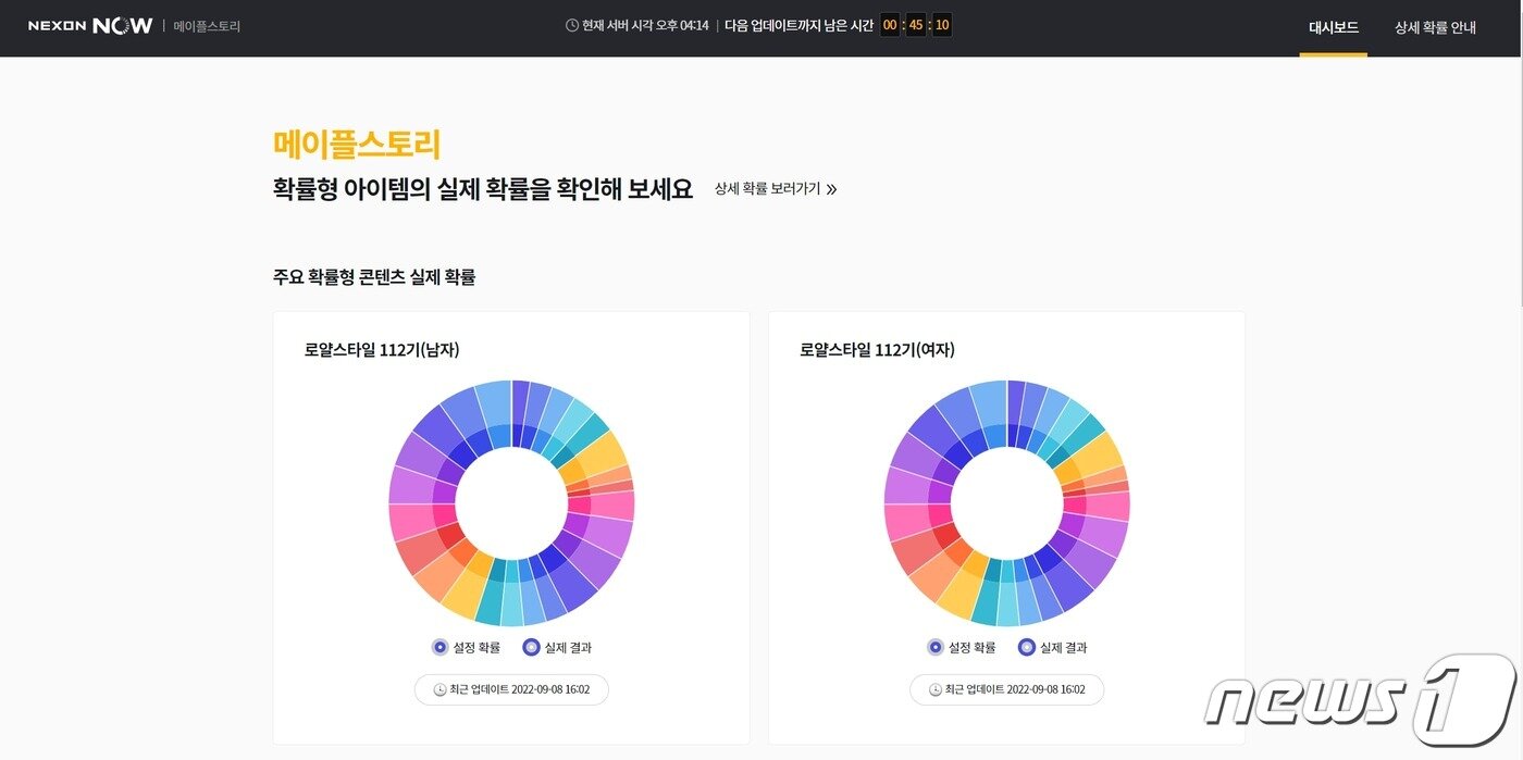 본문 이미지 - '확률형 아이템' 논란 이후 만들어진 넥슨 나우의 8일 모습. 사이트는 설정 확률과 실제 결과를 모두 공개하고 있다.