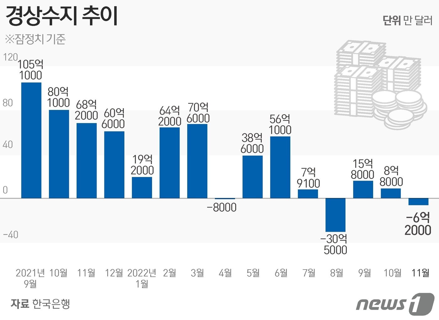 본문 이미지 - ⓒ News1 김초희 디자이너