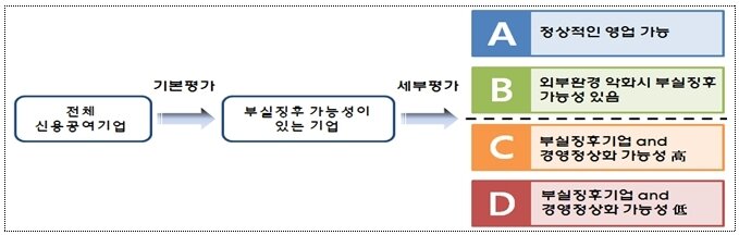 본문 이미지 - 취약 중소기업 재기지원(중소벤처기업부 제공) 
