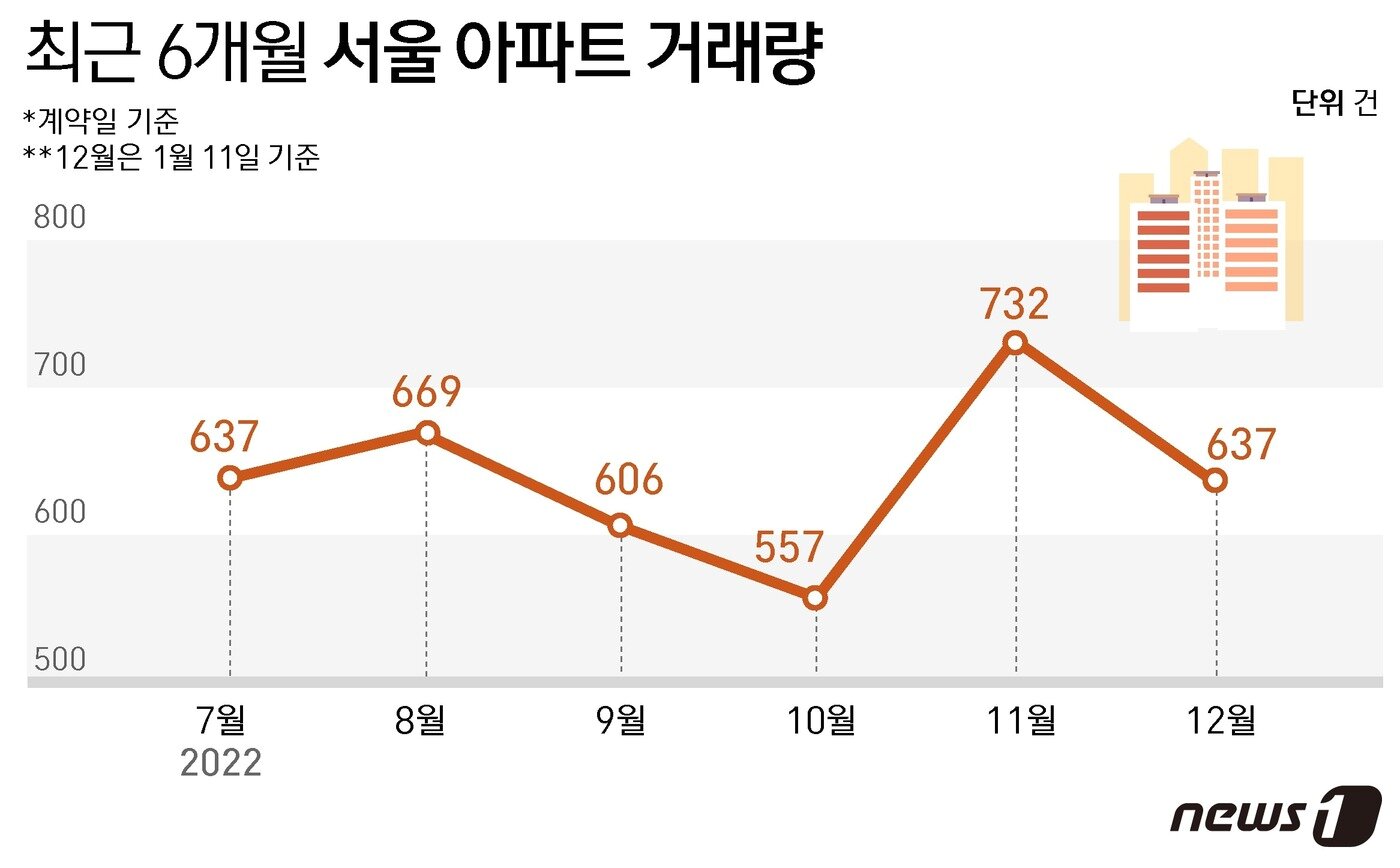 본문 이미지 - ⓒ News1 윤주희 디자이너