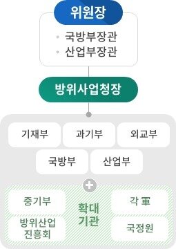 본문 이미지 - (국방부 제공)
