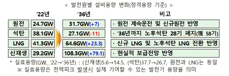 &#40;산업통상자원부 제공&#41; 