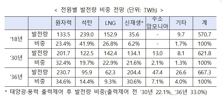 &#40;산업통상자원부 제공&#41; 