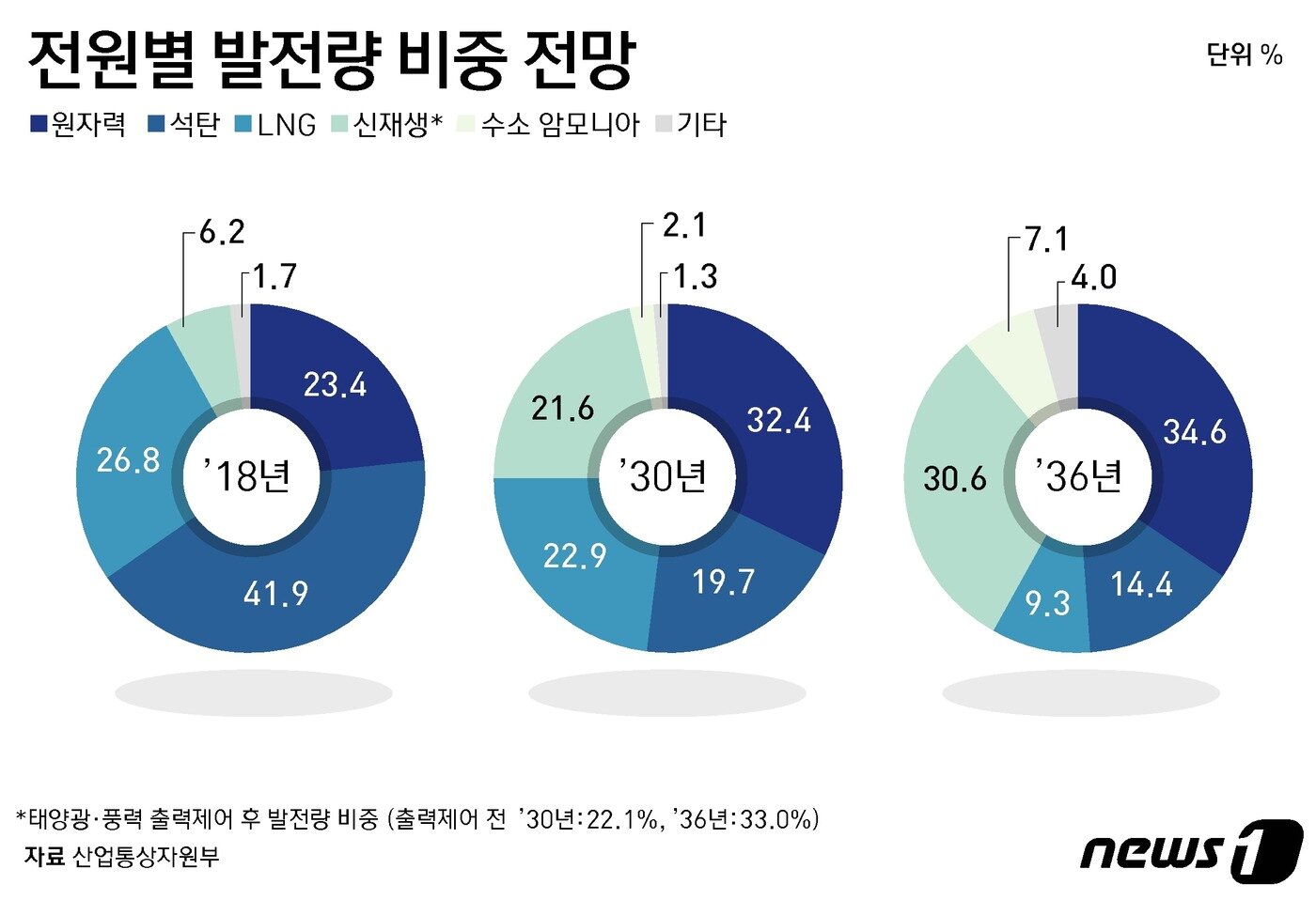 본문 이미지 - ⓒ News1 윤주희 디자이너