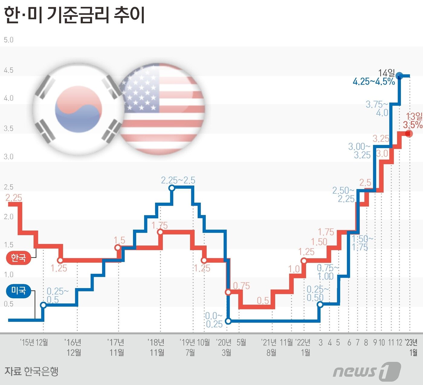본문 이미지 - ⓒ News1 김초희 디자이너
