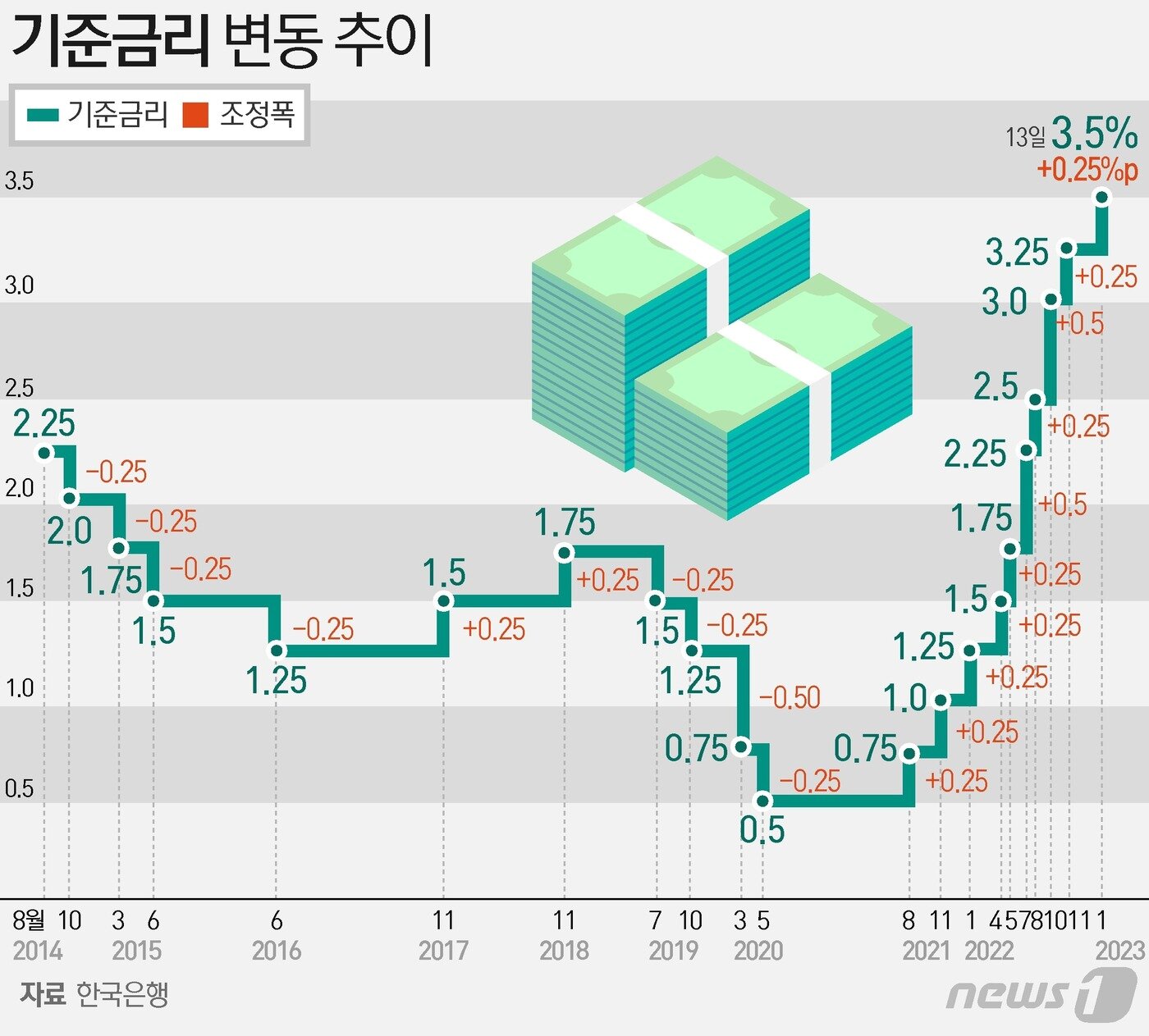 본문 이미지 - ⓒ News1 김초희 디자이너