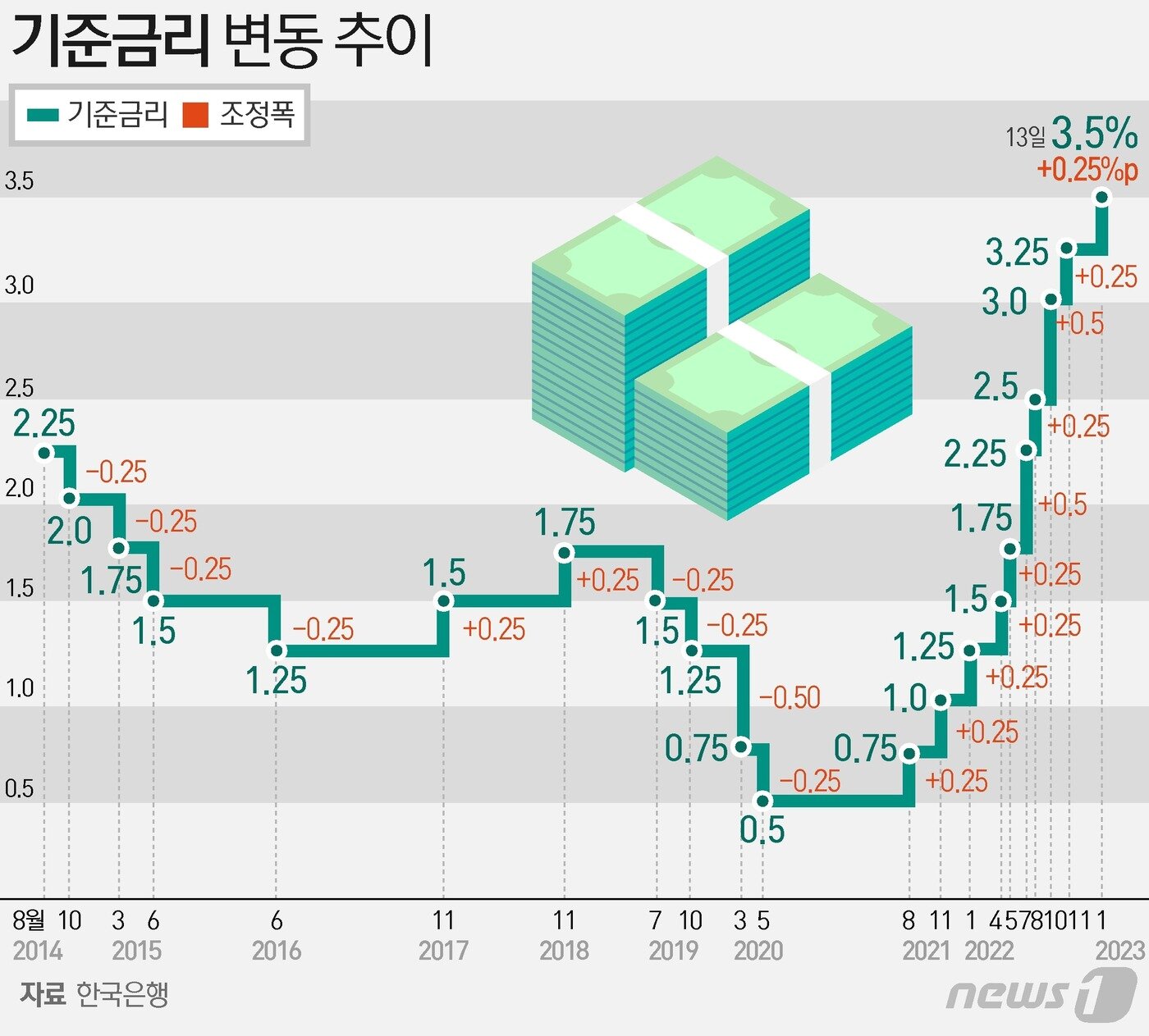 ⓒ News1 김초희 디자이너