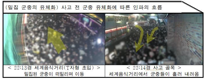 본문 이미지 - 지난해 10월29일 이태원 참사 당일 사고 발생 직전인 오후 10시13분쯤 골목 상황 (경찰청 특별수사본부 제공)