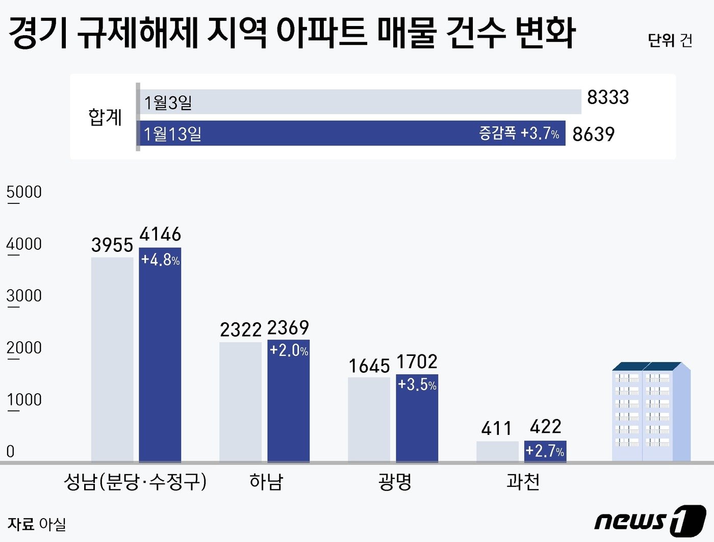 본문 이미지 - ⓒ News1 윤주희 디자이너